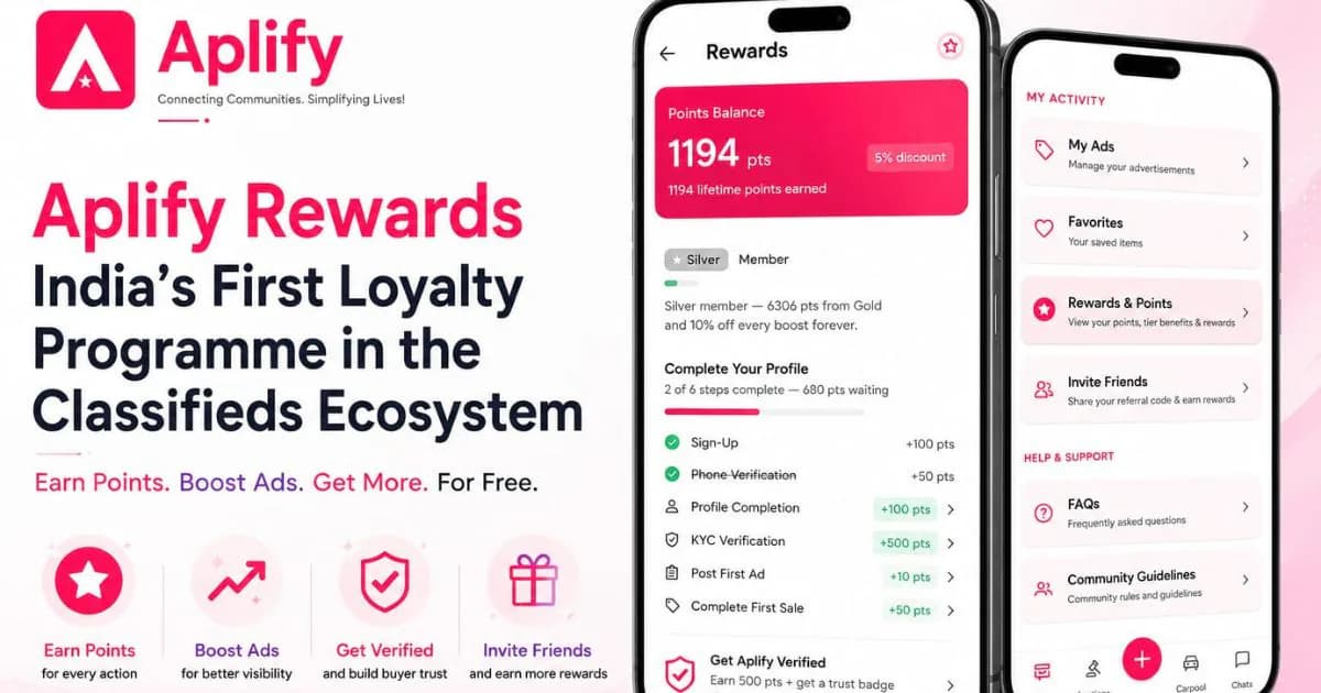 Aplify Rewards dashboard showing India's first classifieds loyalty programme where users earn points, boost ads, get verified, and invite friends for rewards.