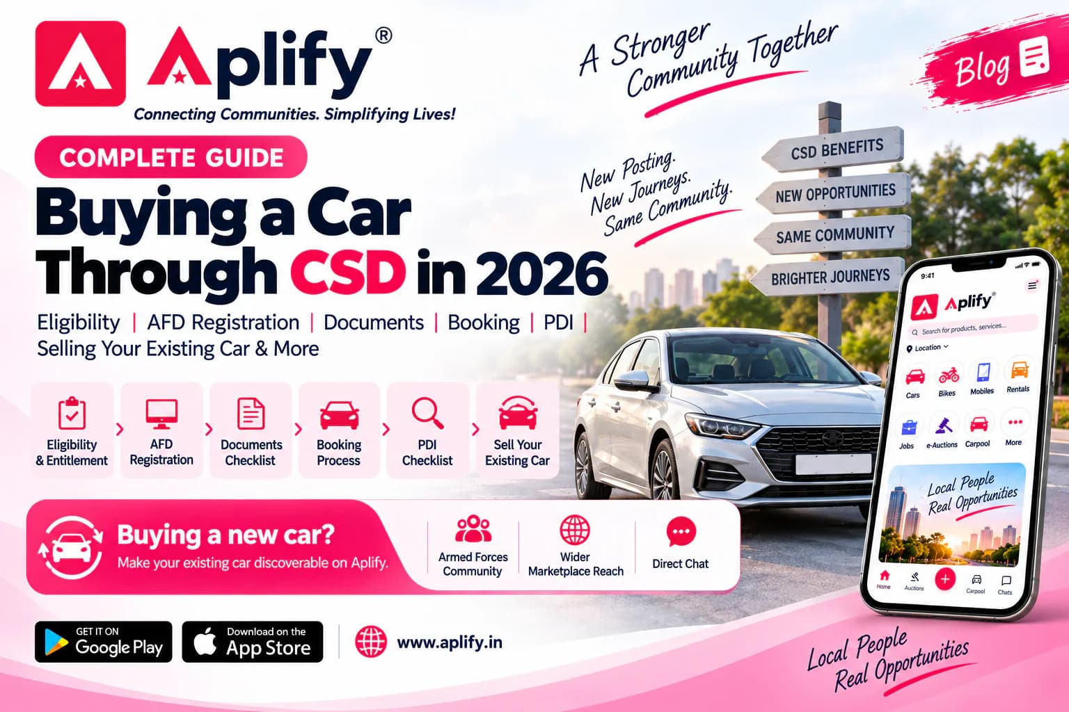 CSD car purchase guide 2026 for Armed Forces personnel – eligibility, AFD registration, documents, booking and PDI checklist